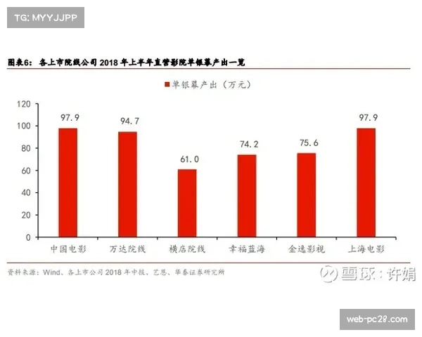 掘金攻防效率均位列联盟前列 约基奇体系持续高效运转